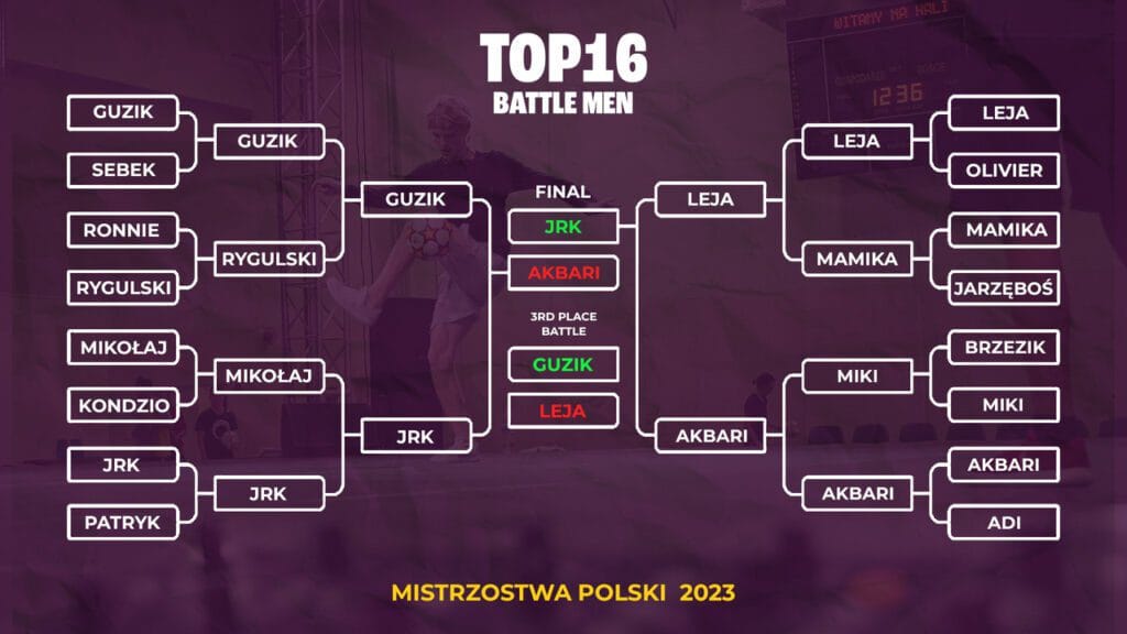 Polski Związek Freestyle Football